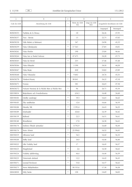 Veröffentlichung fünfte Aktualisierung GGB-Liste im EU-Amtsblatt