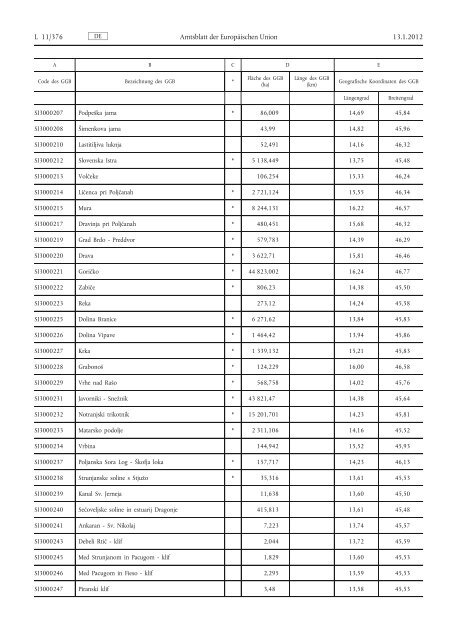 Veröffentlichung fünfte Aktualisierung GGB-Liste im EU-Amtsblatt