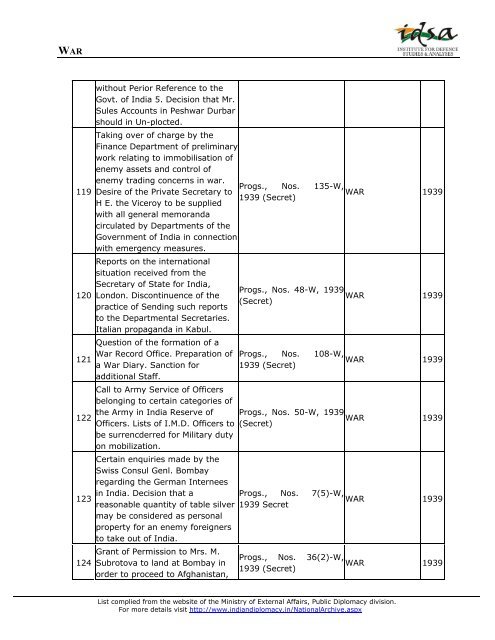 Ministry of External Affairs - Institute for Defence Studies and Analyses