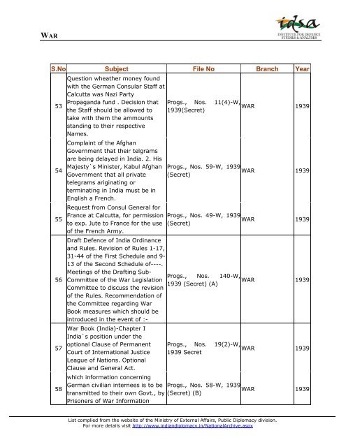 Ministry of External Affairs - Institute for Defence Studies and Analyses