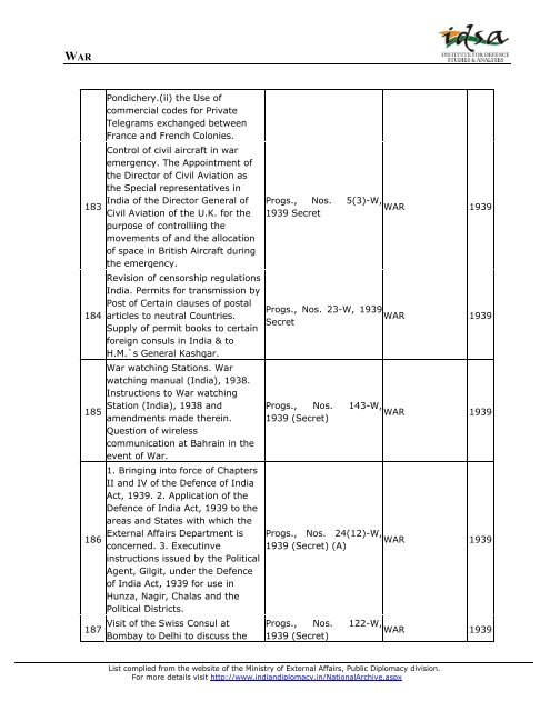 Ministry of External Affairs - Institute for Defence Studies and Analyses