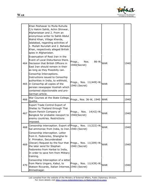 Ministry of External Affairs - Institute for Defence Studies and Analyses