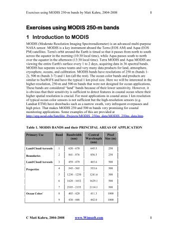 Exercises using MODIS 250-m bands 1 Introduction to ... - Wimsoft