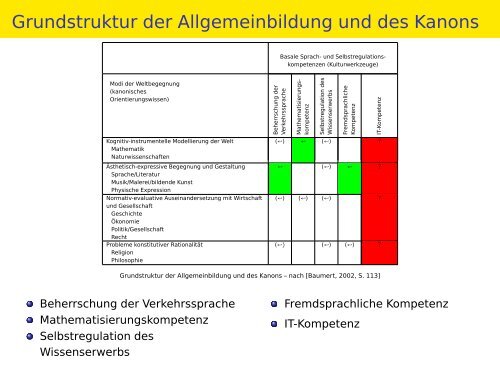 DIDAKTIK DER INFORMATIK