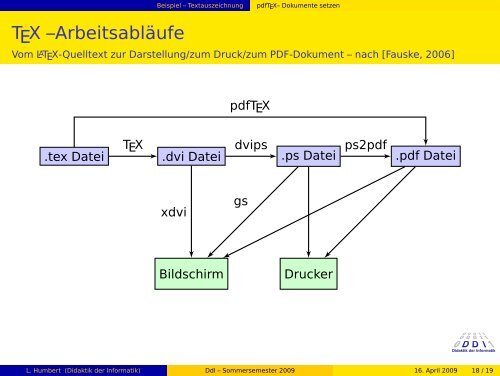 DIDAKTIK DER INFORMATIK