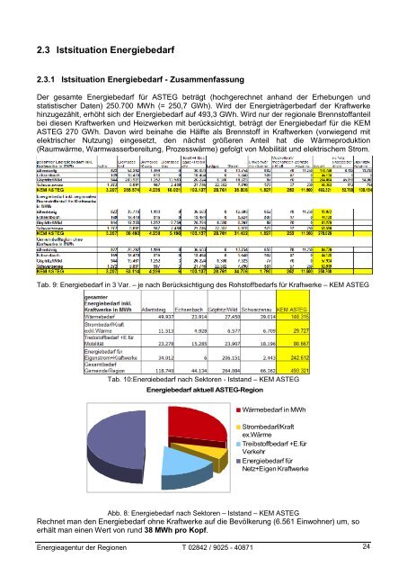 Umsetzungskonzept - Übersichtskarte der Klima- und Energie ...