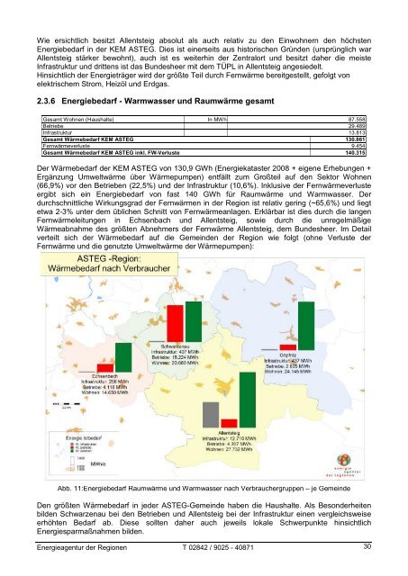 Umsetzungskonzept - Übersichtskarte der Klima- und Energie ...