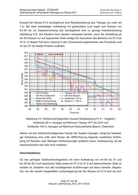 Sanierung Untere Salzach Optimierung der ... - Flussdialog