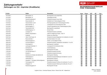 Zahlungsverkehr - Bundesministerium für Finanzen