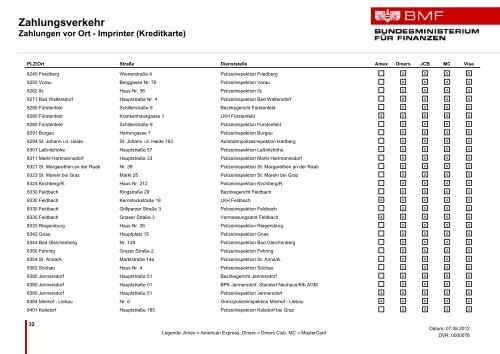 Zahlungsverkehr - Bundesministerium für Finanzen