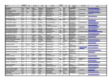 Vereinsliste - Ansfelden