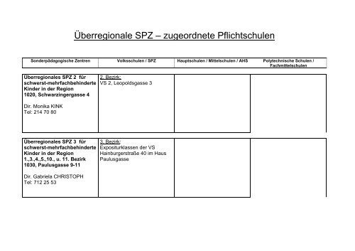 überregionale SPZ - Zugeordnete Pflichtschulen