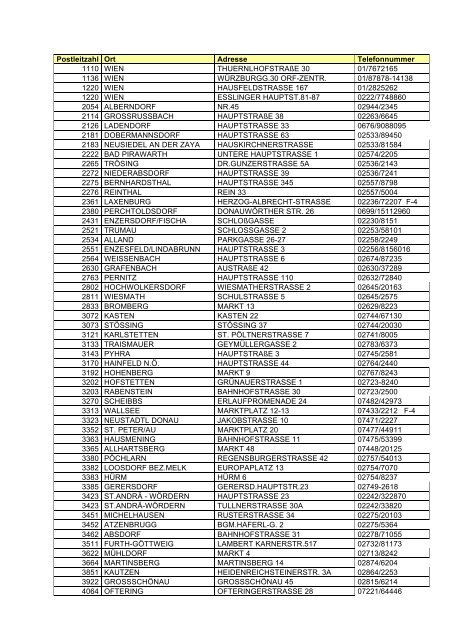 Postleitzahl Ort Adresse Telefonnummer 1110 WIEN ... - Maxima