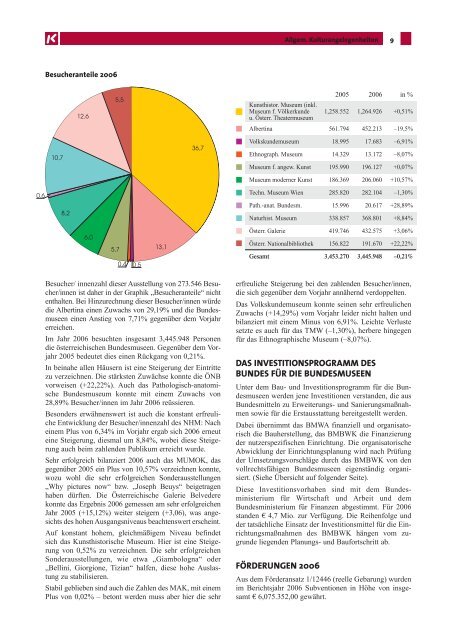 Kulturbericht - gesamt (pdf, 6 MB) - Bundesministerium für Unterricht ...