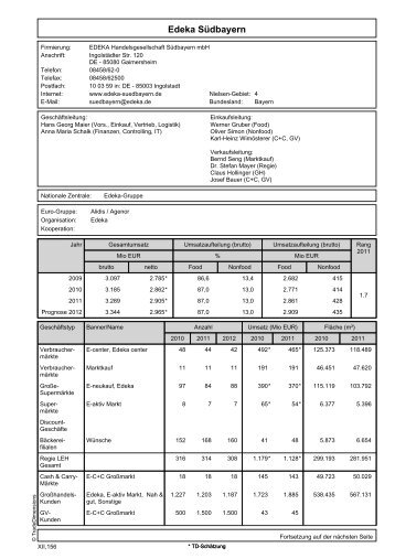 Porträts - bei TradeDimensions