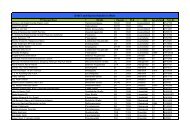 DVB-T zertifizierte Händler in Wien - DVB-T - was ist das?