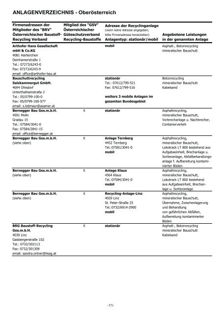 baustoff-recycling-anlagen in österreich - BRV