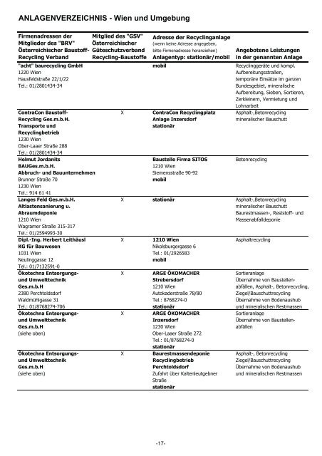 baustoff-recycling-anlagen in österreich - BRV