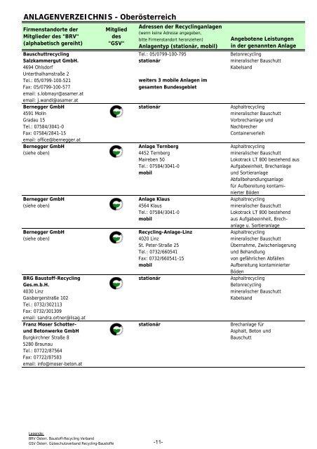 MITGLIEDERLISTE DES BRV - Fortsetzung