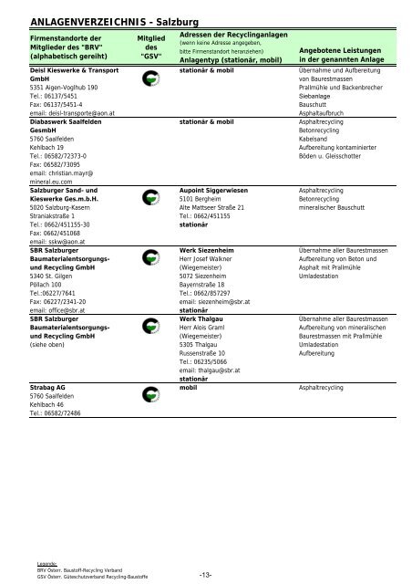 MITGLIEDERLISTE DES BRV - Fortsetzung