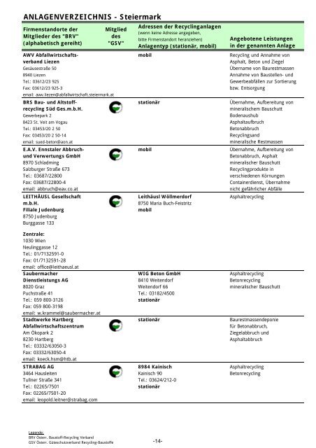 MITGLIEDERLISTE DES BRV - Fortsetzung