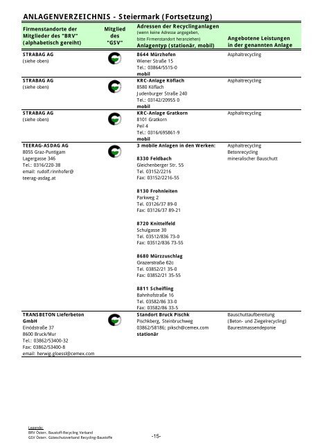 MITGLIEDERLISTE DES BRV - Fortsetzung