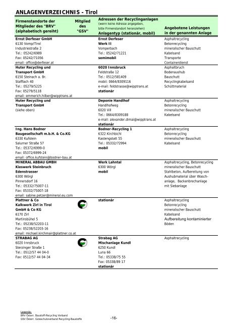 MITGLIEDERLISTE DES BRV - Fortsetzung