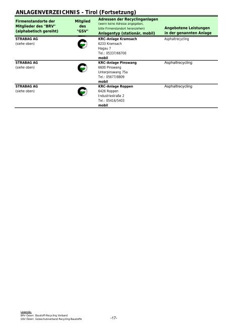 MITGLIEDERLISTE DES BRV - Fortsetzung