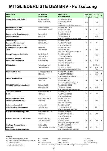 MITGLIEDERLISTE DES BRV - Fortsetzung