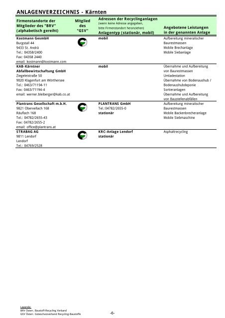 MITGLIEDERLISTE DES BRV - Fortsetzung