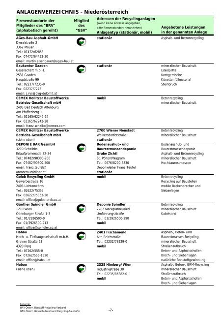 MITGLIEDERLISTE DES BRV - Fortsetzung