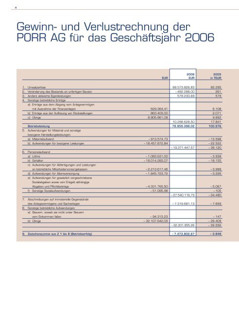 Jahresabschluss 2006 der PORR AG