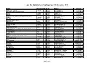 Liste der diabetischen Fußpfleger per 10. November 2010