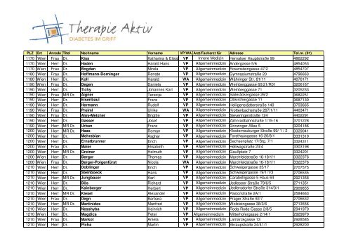Ã„rzte in Wien - Therapie Aktiv