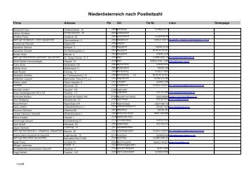 Niederösterreich nach Postleitzahl