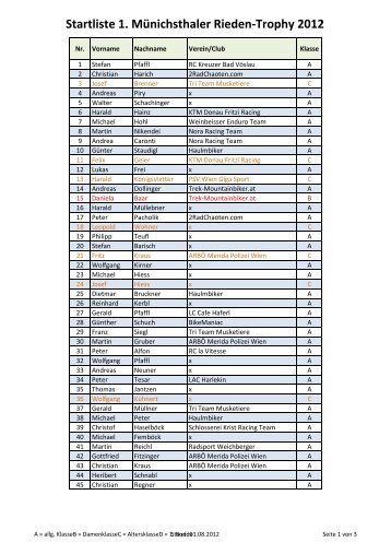 Startliste 1. Münichsthaler Rieden-Trophy 2012