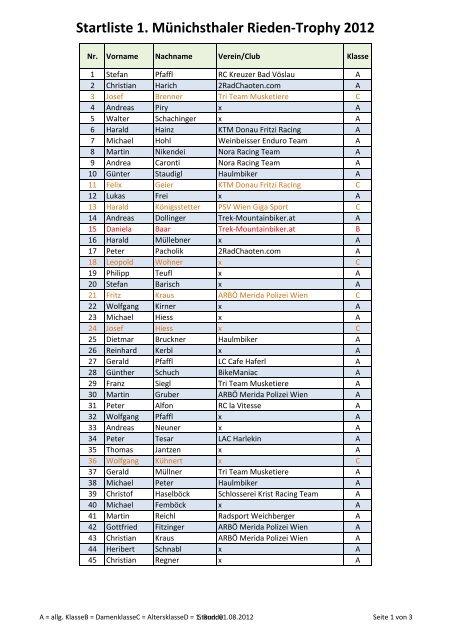 Startliste 1. Münichsthaler Rieden-Trophy 2012