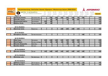 Gesamtwertung Steirischer Atomic Gigasport Masterscup ... - Krenn-IT