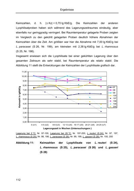 Aus dem Institut für Lebensmittelqualität und -sicherheit des