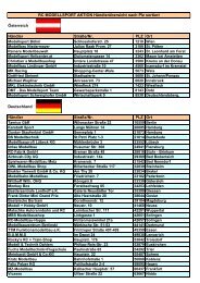 RC MODELLSPORT AKTION Händlerübersicht nach Plz sortiert - RC-Forum