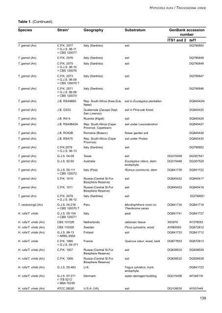 Hypocrea rufa/Trichoderma viride: a reassessment, and ... - CBS