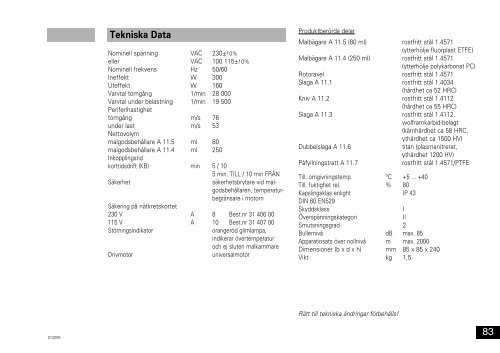 IKA® A 11 basic - Memphys