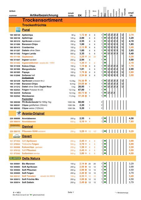 Trockensortiment - Bio Bus