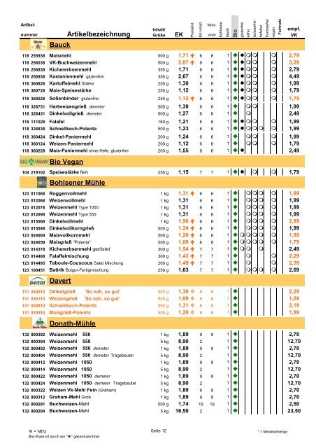 Trockensortiment - Bio Bus