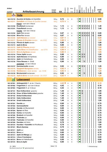 Trockensortiment - Bio Bus