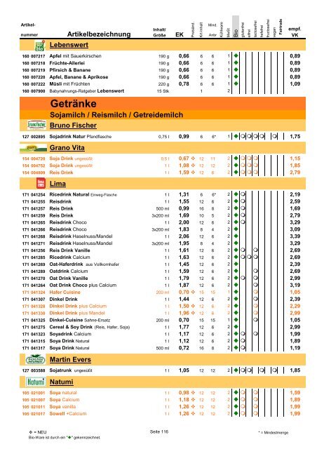 Trockensortiment - Bio Bus