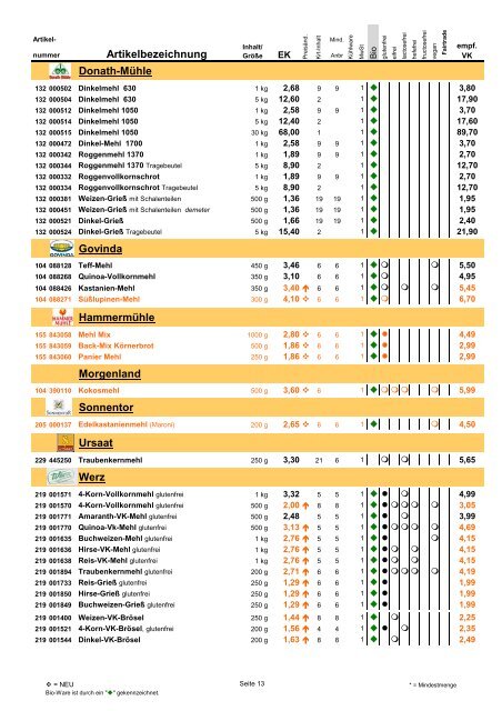 Trockensortiment - Bio Bus