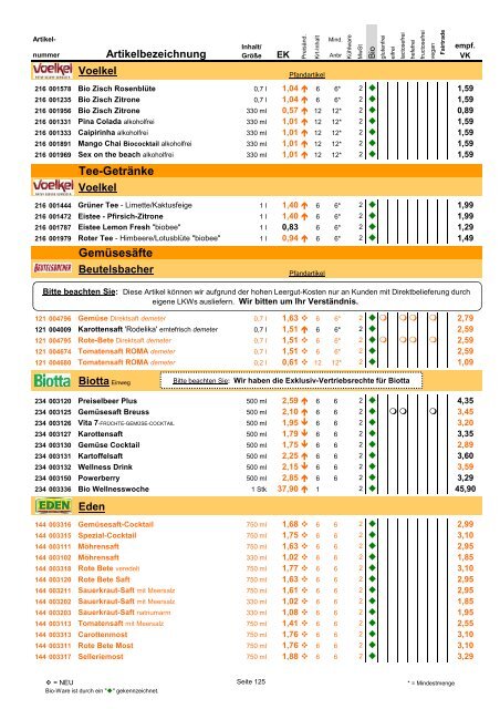 Trockensortiment - Bio Bus