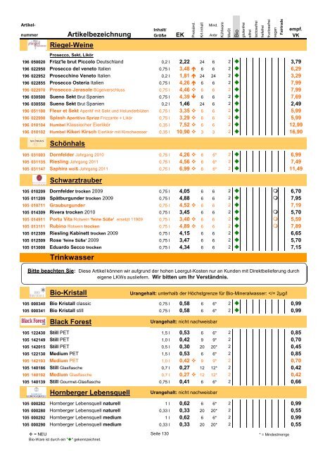 Trockensortiment - Bio Bus