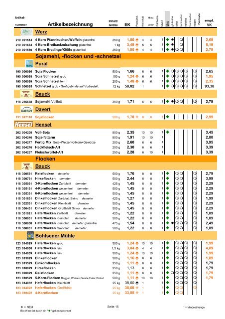 Trockensortiment - Bio Bus